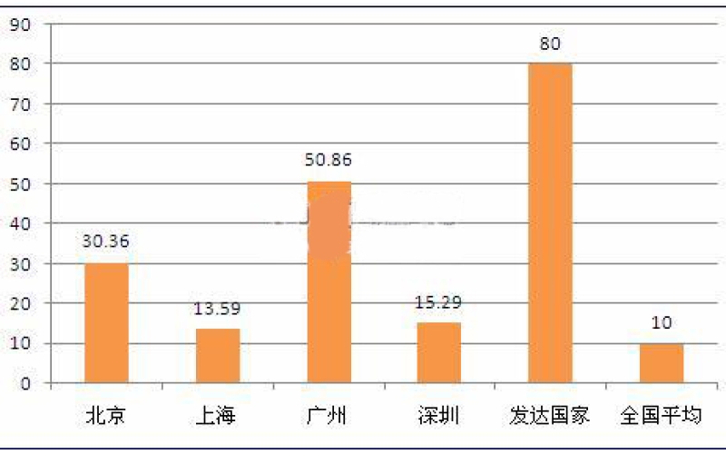 中央空調(diào)向普通住宅滲透，市場潛力爆發(fā)